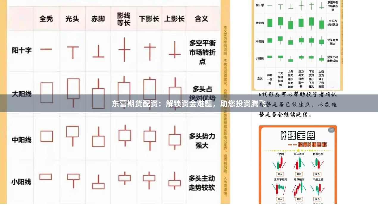 东营期货配资：解锁资金难题，助您投资腾飞